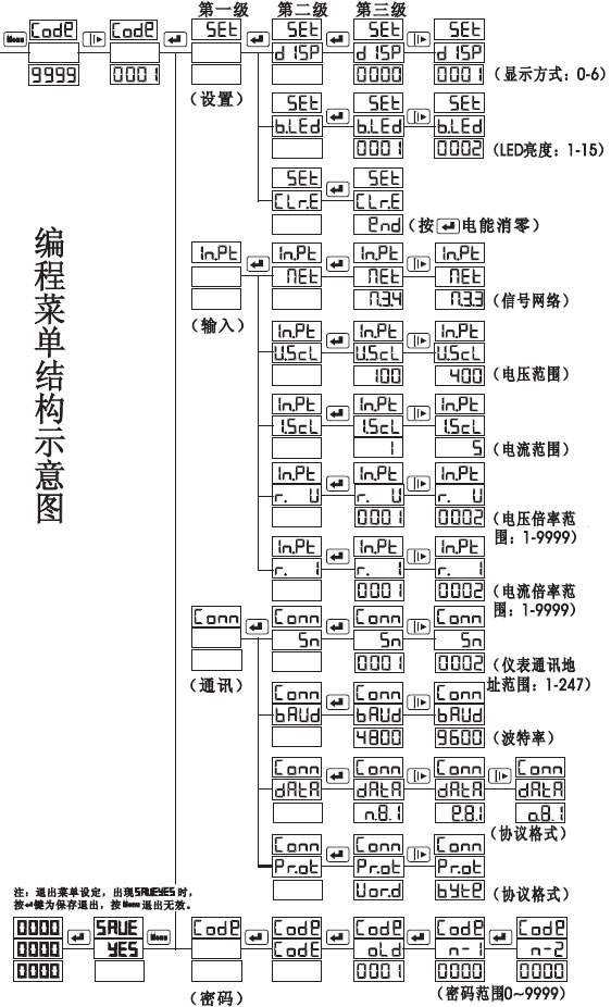 KDW-320��KDW-330�๦������x��