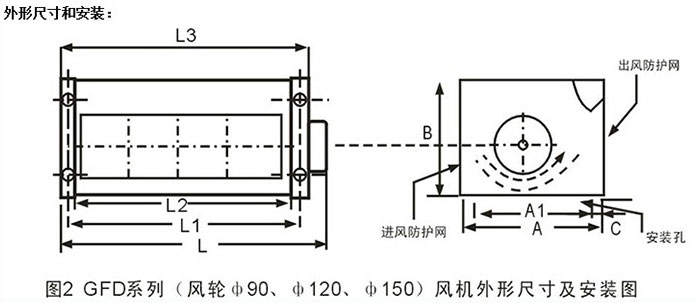 ��ʽ׃������s�L(f��ng)�C(j��)GFDD470-150/155�S��ֱ�N