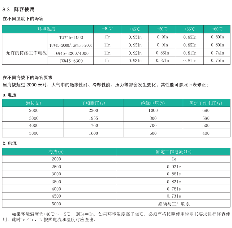 TGW45-1000/3PWNʽ��·��Ԕ��(x��)�����f(shu��)��