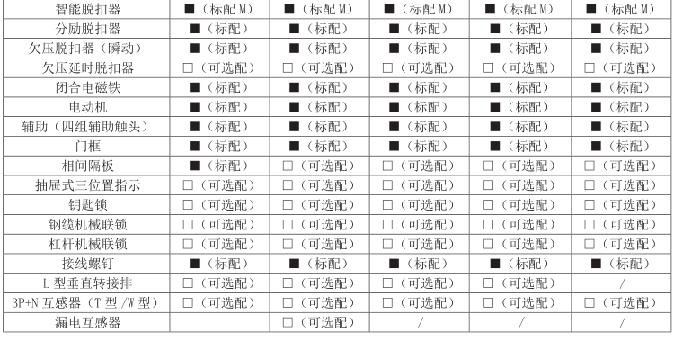 TGW45-1000/3PWNʽ��·��Ԕ��(x��)�����f(shu��)��