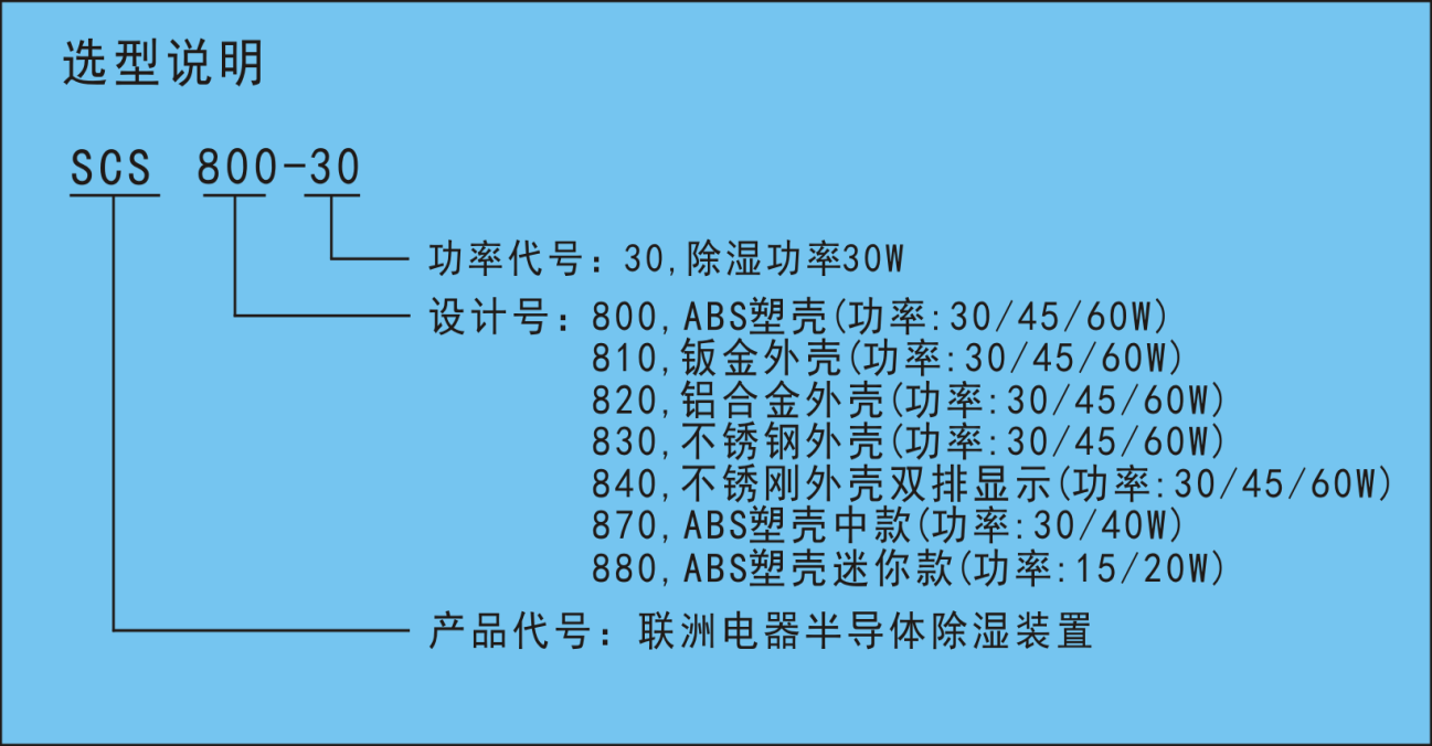 SCSϵ�������ͳ������b����̖(h��o)�f(shu��)��
