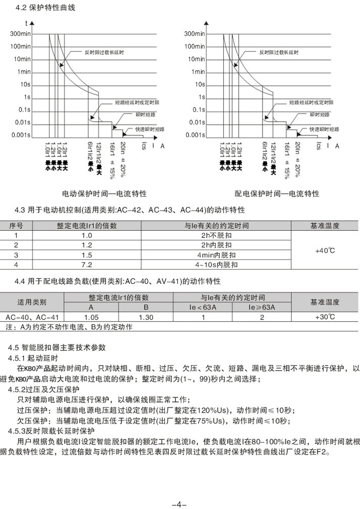 KBO�_(k��i)�P(gu��n)�a(ch��n)Ʒʹ���փ�(c��)