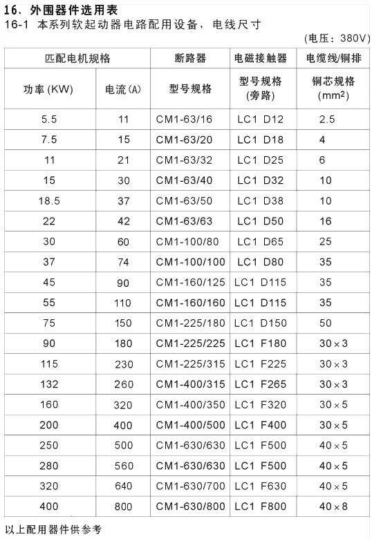 YCR1-200KW��YCR1-250KWܛ������ʹ���փ�
