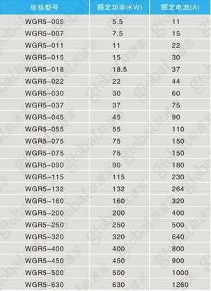 WGR5ϵ��ܛ����(d��ng)�����w��̖(h��o)