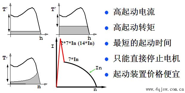 ֱ������(d��ng)��������D(zhu��n)��