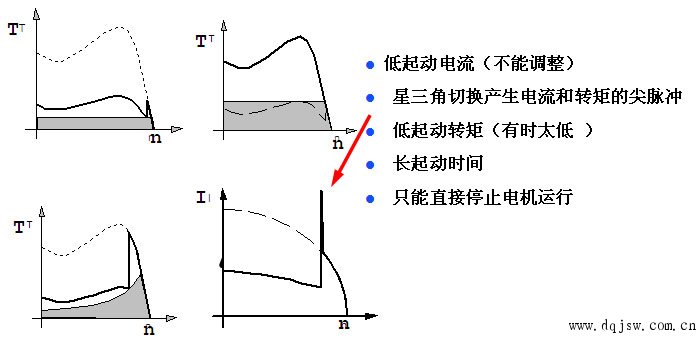 ��\늄�(d��ng)�C(j��)���ǣ���������(d��ng)