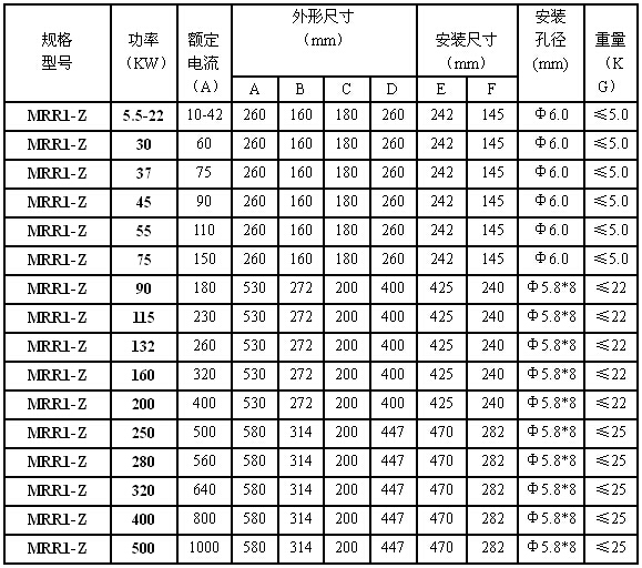MRR1ϵ��늙C(j��)ܛ����(d��ng)���x�ͱ�