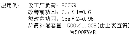 �o(w��)���a(b��)������Ӌ(j��)�㑪(y��ng)���e��