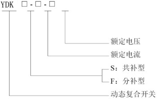 YDK�������Ͷ�Џ�(f��)���_�P(gu��n)