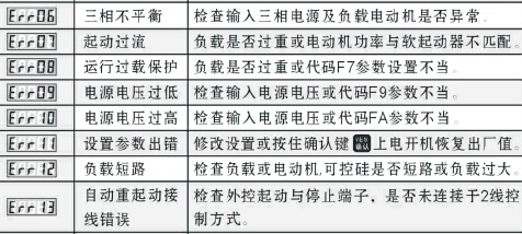 ܛ����(d��ng)�����F(xi��n)ERR09�e(cu��)�`��Q����