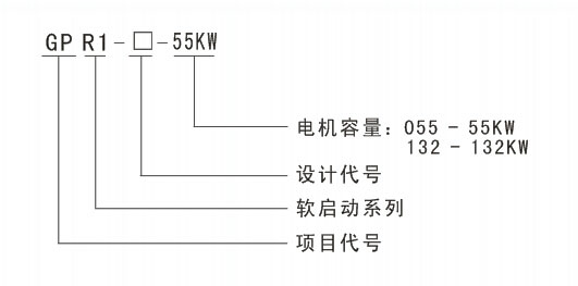 GPR1ܛ����(d��ng)�� GPR1-3000ϵ��늙C(j��)ܛ����(d��ng)�a(ch��n)Ʒ