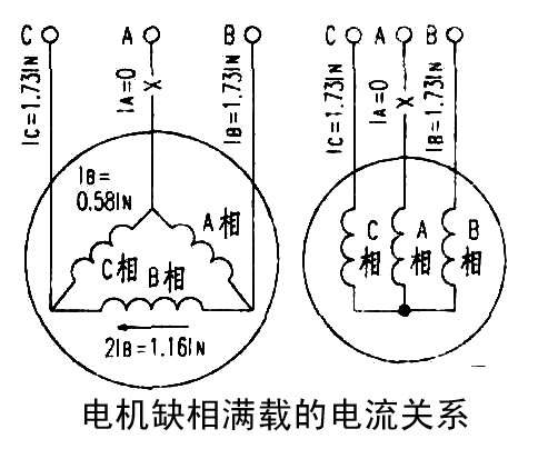 늙C(j��)ȱ���M�d������P(gu��n)ϵ