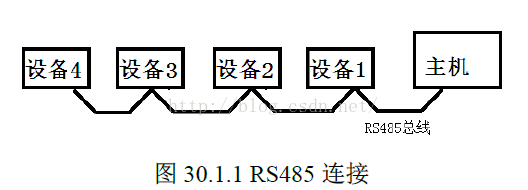 RS485�����DƬ