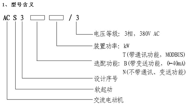 ACS3ܛ����(d��ng)����̖(h��o)�f(shu��)��