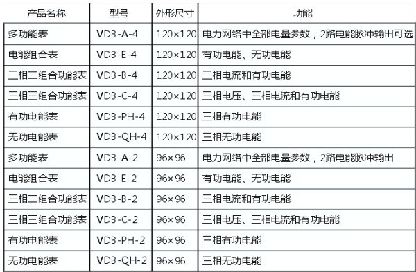 VDB-A-4��VDB-A-2ϵ�ж๦�ܱ��x�Ͳ�ُ�Y��