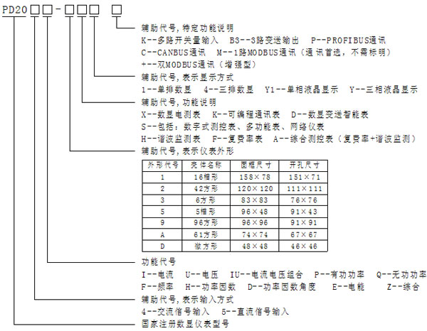 PD204Z-9S4��PD204I-9X4��(sh��)�@�x���x��ُ(g��u)�I(m��i)