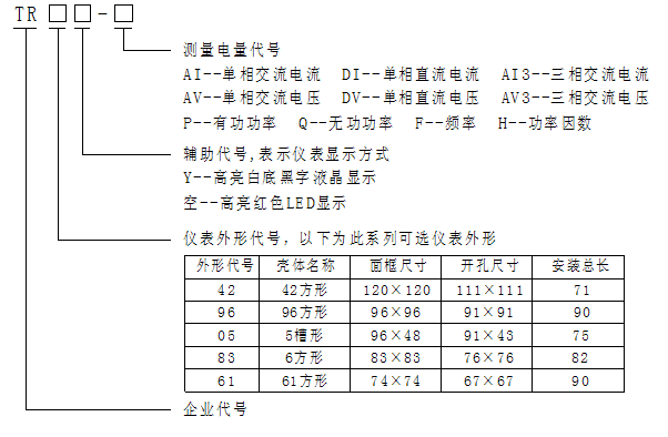 TR96-AI TR96-AI3��TR96-AV3���늉����x��ُ�I