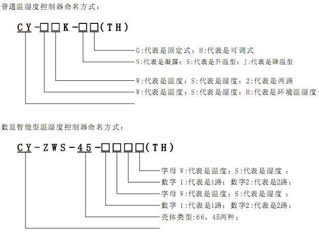 CY-ZWS��̖(h��o)���x