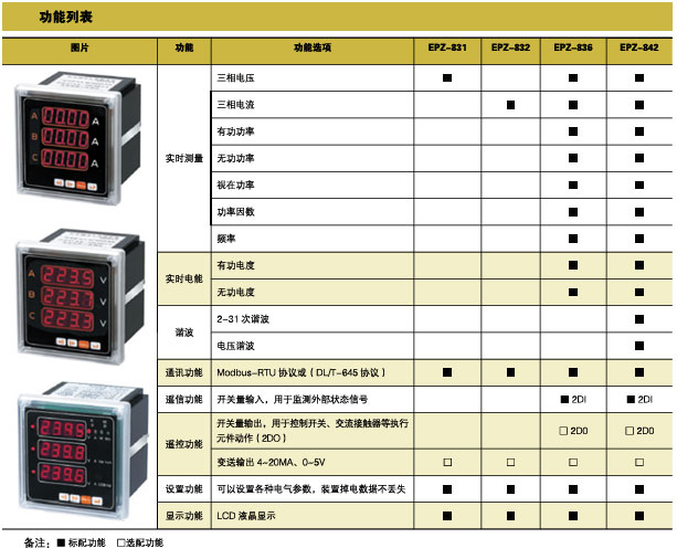EPZ-831/EPZ-832/EPZ-836/EPZ-842ϵ�Ѓx�������f��