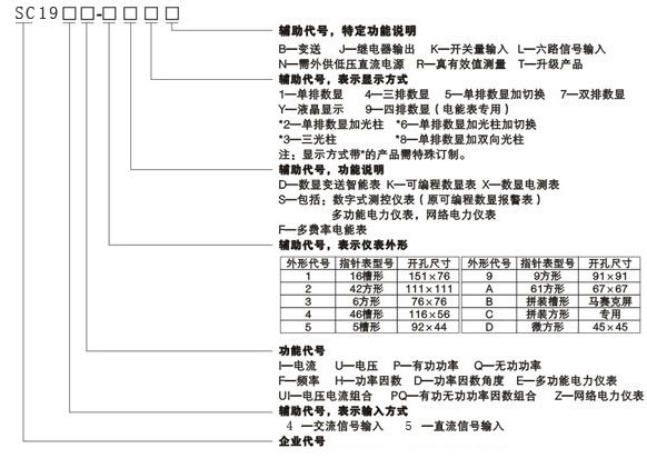 SC19ϵ�Ѓx���x���f������̖���x