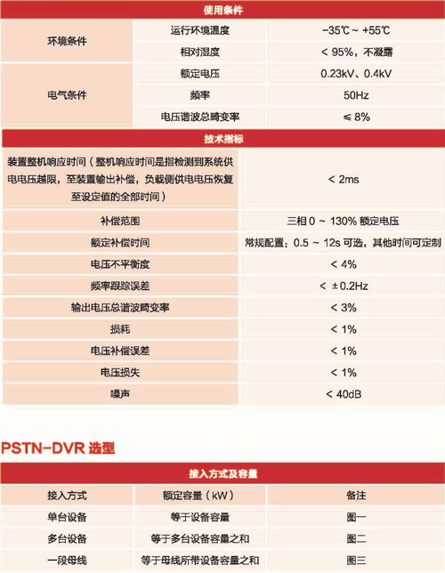PSTN-DVR�ӑB(t��i)늉��֏�(f��)��