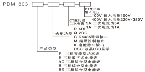 PDM-803HE��PDM-803H-S8����C������ܱ�