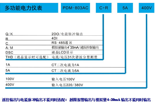 PDM-803AC��PDM803AC�๦������x��