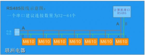 �F(xi��n)����100��RS485�ӿڵ��O��������B�ӵ���λ�C��