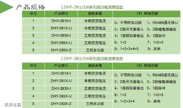 DHY-293X DHY-283X DHY-273Xϵ��Һ��늜y(c��)��