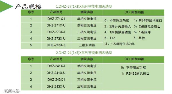 DHZ-291X��DHZ-293X��DHZ-283Xϵ������늜y��