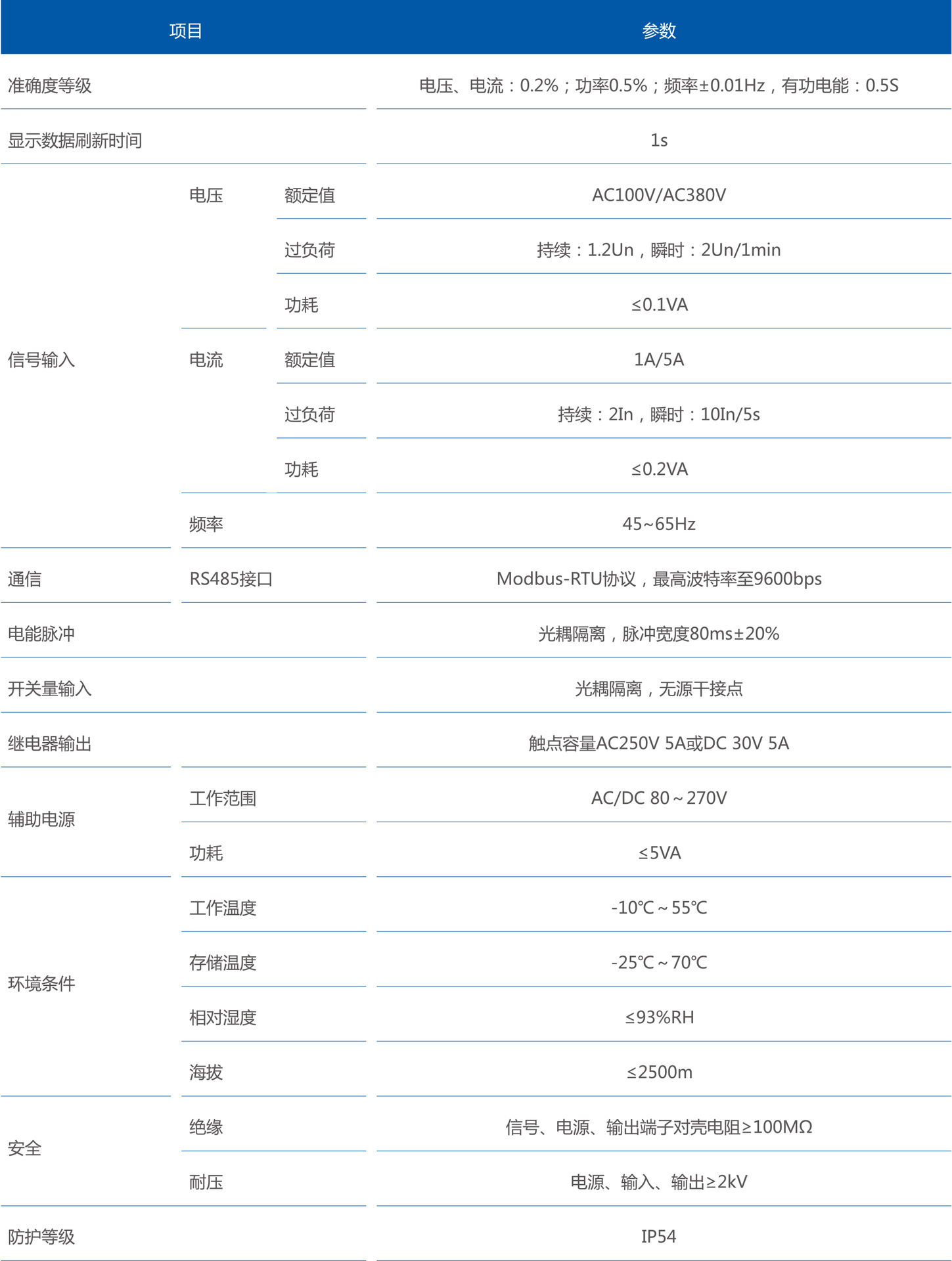 LNF53��LNF56��LNF66������������x�����g(sh��)����(sh��)