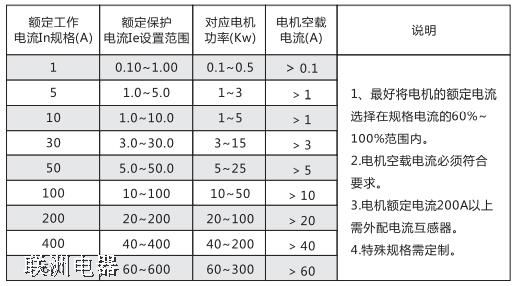 LDBH201��LDBH202��LDBH203 ����늄�(d��ng)�C(j��)���o(h��)�b��