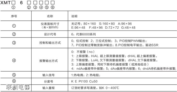 XMTA-6000��XMT6000ϵ�Мضȿ��ƃx