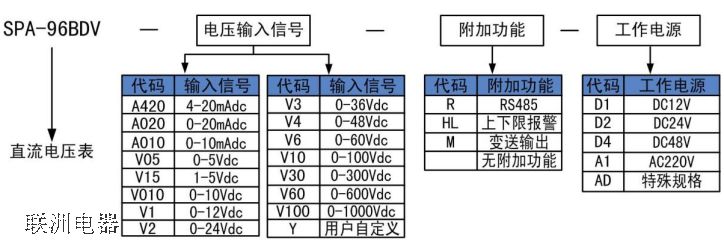SPA-96BDV-V10-HL ��̖(h��o)���x