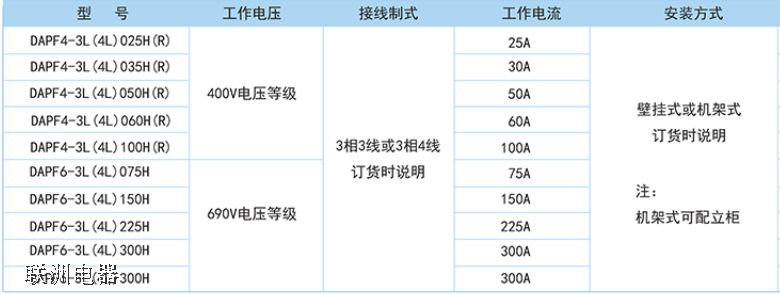 DAPF4/DAPF6 ϵ����Դ�V����