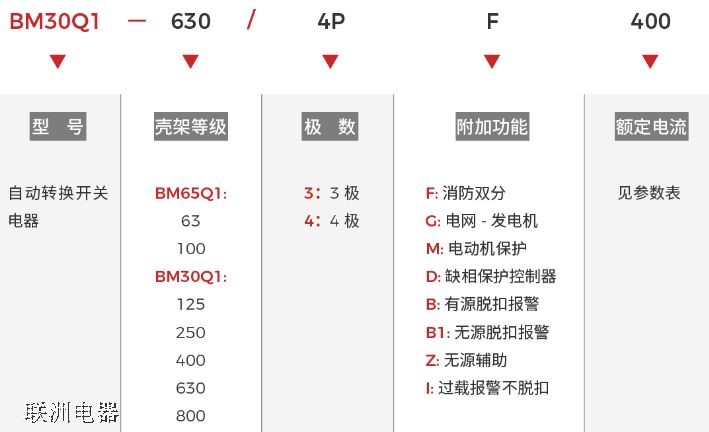 BM65Q1��BM30Q1 ϵ���Ԅ��D(zhu��n)�Q�_�P(gu��n)���
