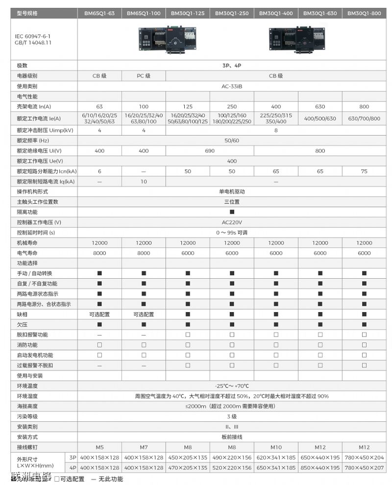 BM65Q1��BM30Q1 ϵ���Ԅ��D(zhu��n)�Q�_�P(gu��n)���